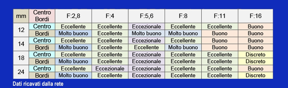 Il SONY FE  12-24mm F2,8 GM V